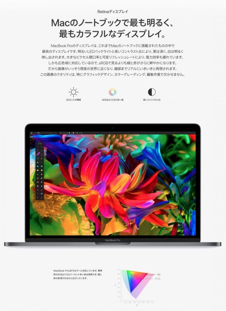 MacBook Pro 2016 2017のディスプレイは広色域P3 でsRGBより広い