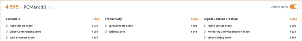 PC Mark10 ベンチマークスコア SENSE-15QX094-i7-RNRVI-DevelopRAW