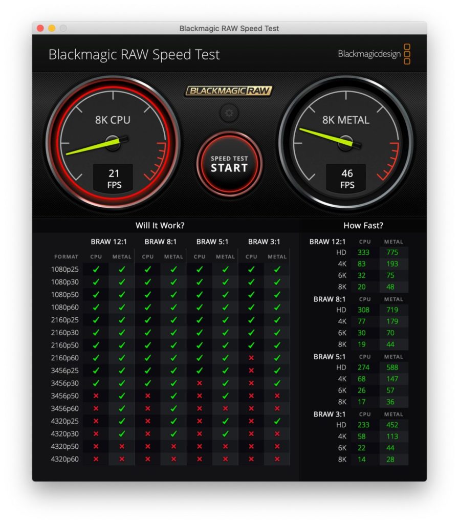 Blackmagic RAW Speed Test アップルMacBook Proのスコア