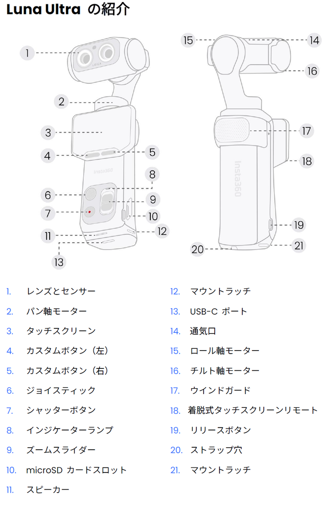 Insta360 Luna Ultraの各部名称図。レンズ、パン軸モーター、タッチスクリーン、ジョイスティックなどの位置