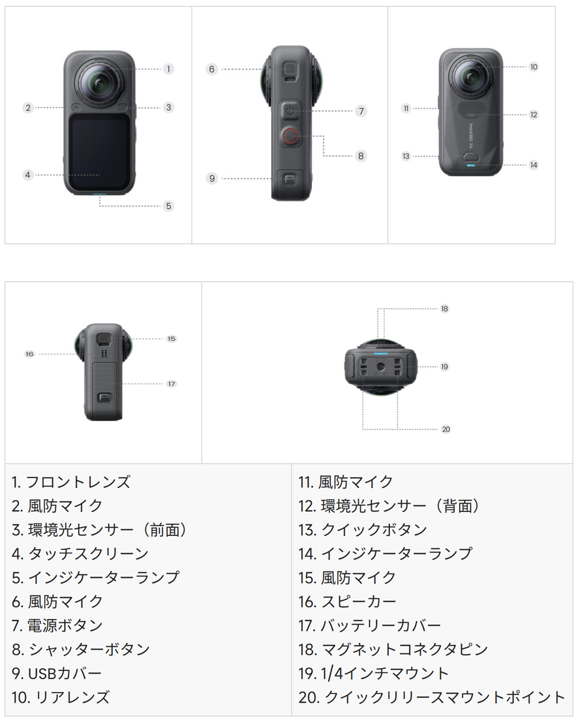 Insta360 X6の各部名称を番号で示した図