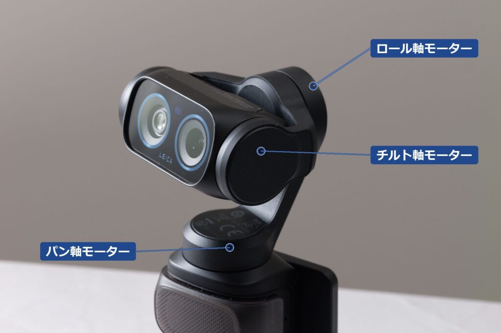 Insta360 Luna Ultraのカメラ部分。パン軸・チルト軸・ロール軸の3つのモーターの位置を示した図