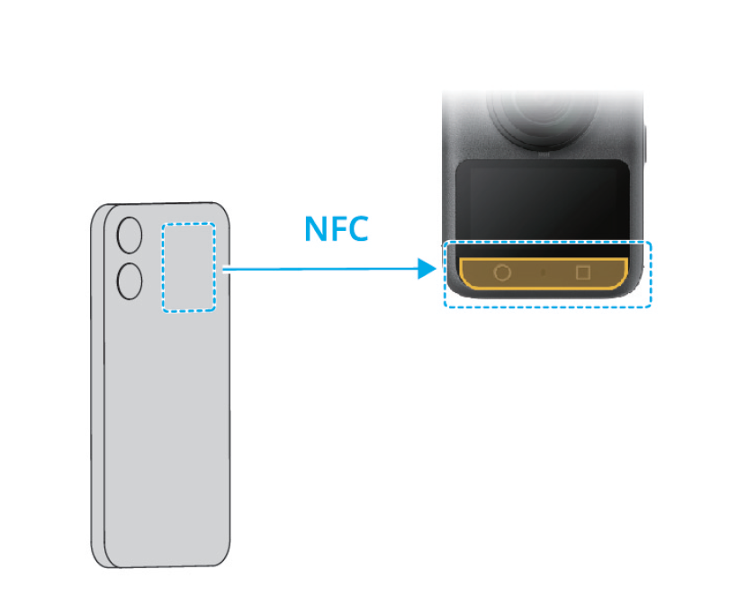 スマホとOsmo 360 IIのNFCエリアの位置